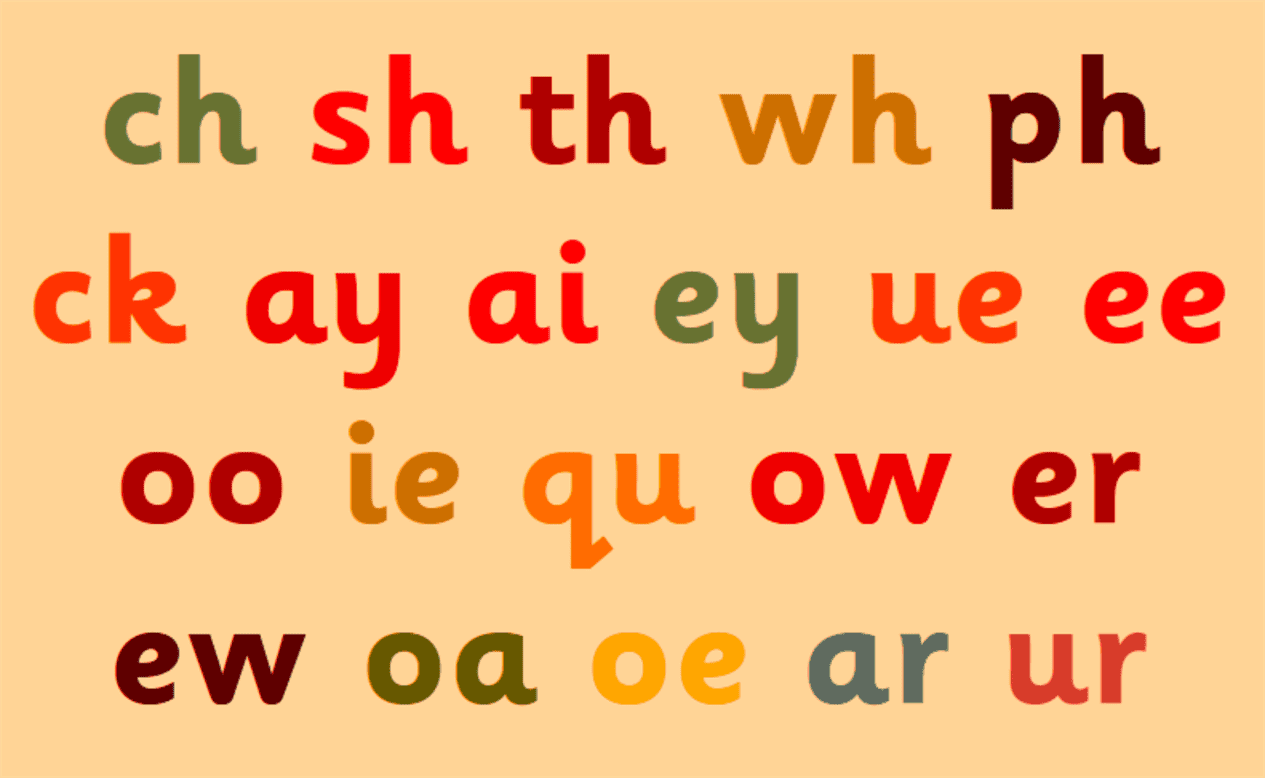 what-is-a-digraph-english-grammar-rules-your-info-master