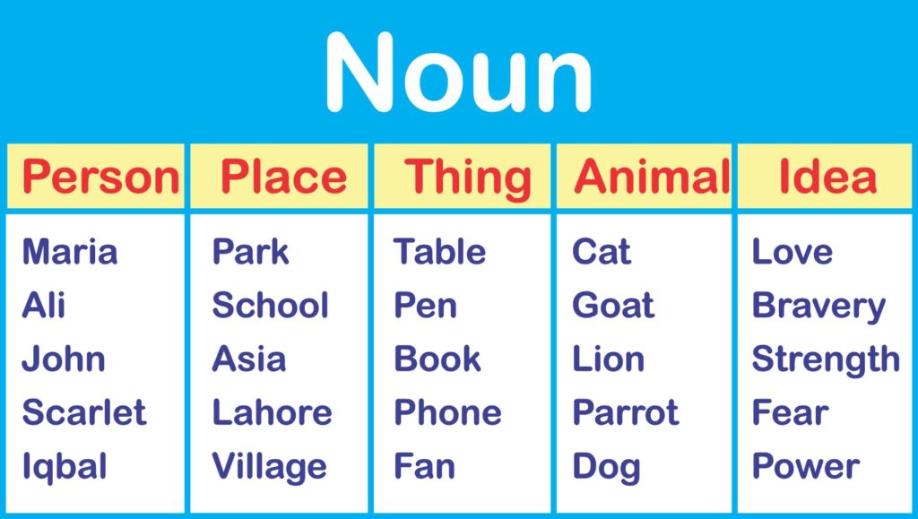 common-and-proper-nouns-english-grammar-rules-yourinfomaster-your-info-master