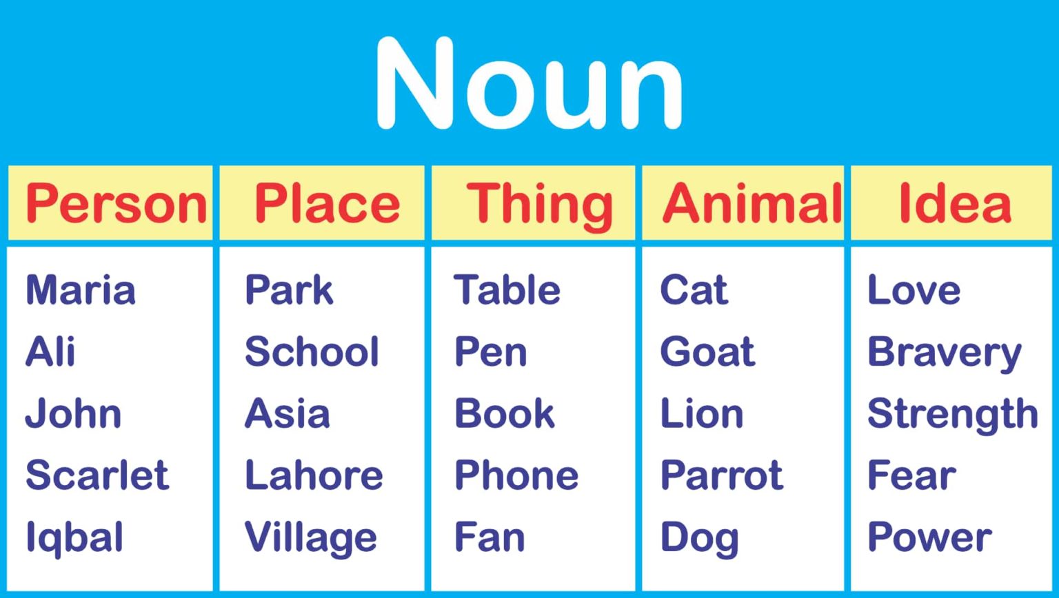 Give 5 Example Of A Noun
