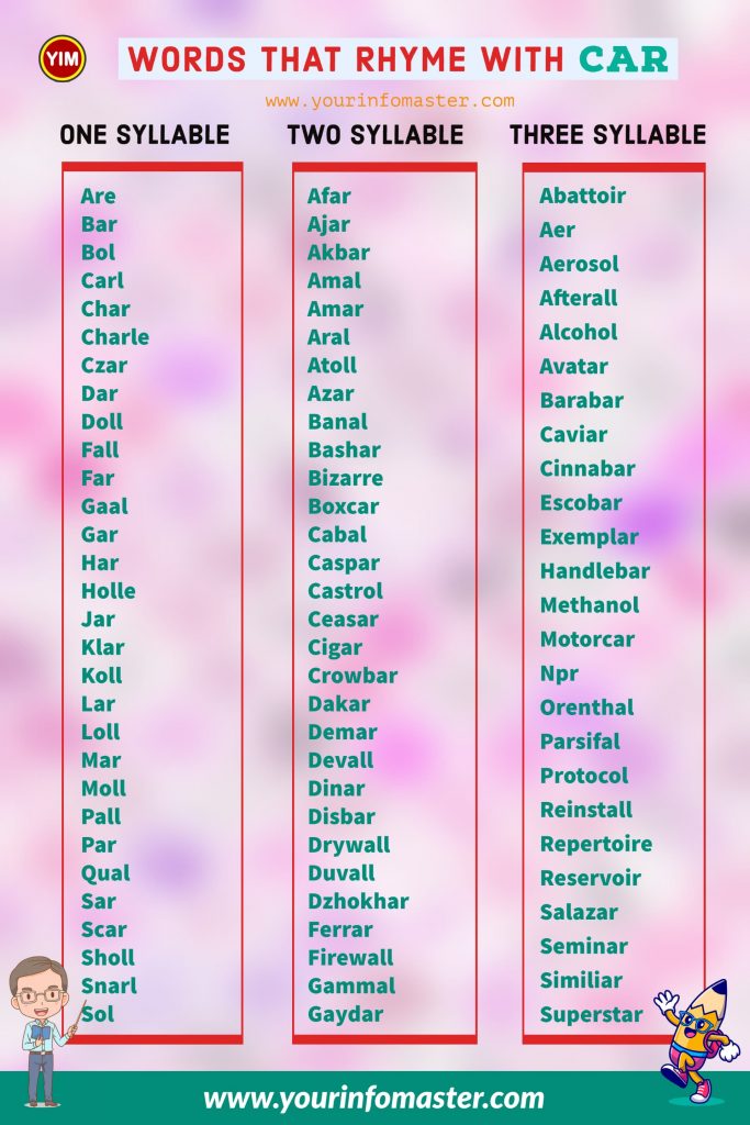 100 rhyming words, 1000 rhyming words, 200+ Interesting Words, 200+ Useful Words, 300 rhyming words list, 50 rhyming words list, 500 rhyming words, all words that rhyme with Car, Another word for Car, are rhyming words, Car rhyme, Car rhyme examples, Car Rhyming words, how to teach rhyming words, Interesting Words that Rhyme in English, Printable Infographics, Printable Worksheets, rhymes English words, rhymes with Car infographics, rhyming pairs, Rhyming Words, rhyming words for Car, Rhyming Words for Kids, Rhyming Words List, Things that rhyme with Car, what are rhyming words, what rhymes with Car, words rhyming with Car, Words that Rhyme, Words That Rhyme with Car