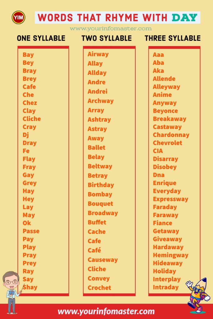 100 rhyming words, 1000 rhyming words, 200+ Interesting Words, 200+ Useful Words, 300 rhyming words list, 50 rhyming words list, 500 rhyming words, all words that rhyme with day, are rhyming words, day rhyme, day rhyme examples, day Rhyming words, how to teach rhyming words, Interesting Words that Rhyme in English, Printable Infographics, Printable Worksheets, rhymes English words, rhymes with day infographics, rhyming pairs, Rhyming Words, rhyming words for day, Rhyming Words for Kids, Rhyming Words List, what are rhyming words, what rhymes with day, words rhyming with day, Words that Rhyme, Words That Rhyme with day