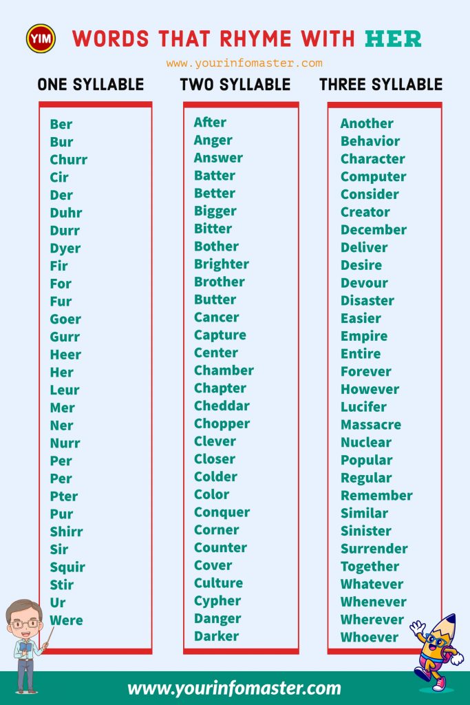 100 rhyming words, 1000 rhyming words, 200+ Interesting Words, 200+ Useful Words, 300 rhyming words list, 50 rhyming words list, 500 rhyming words, all words that rhyme with Her, are rhyming words, Her rhyme, Her rhyme examples, Her Rhyming words, how to teach rhyming words, Interesting Words that Rhyme in English, Printable Infographics, Printable Worksheets, rhymes English words, rhymes with Her infographics, rhyming pairs, Rhyming Words, rhyming words for Her, Rhyming Words for Kids, Rhyming Words List, what are rhyming words, what rhymes with Her, words rhyming with Her, Words that Rhyme, Words That Rhyme with Her