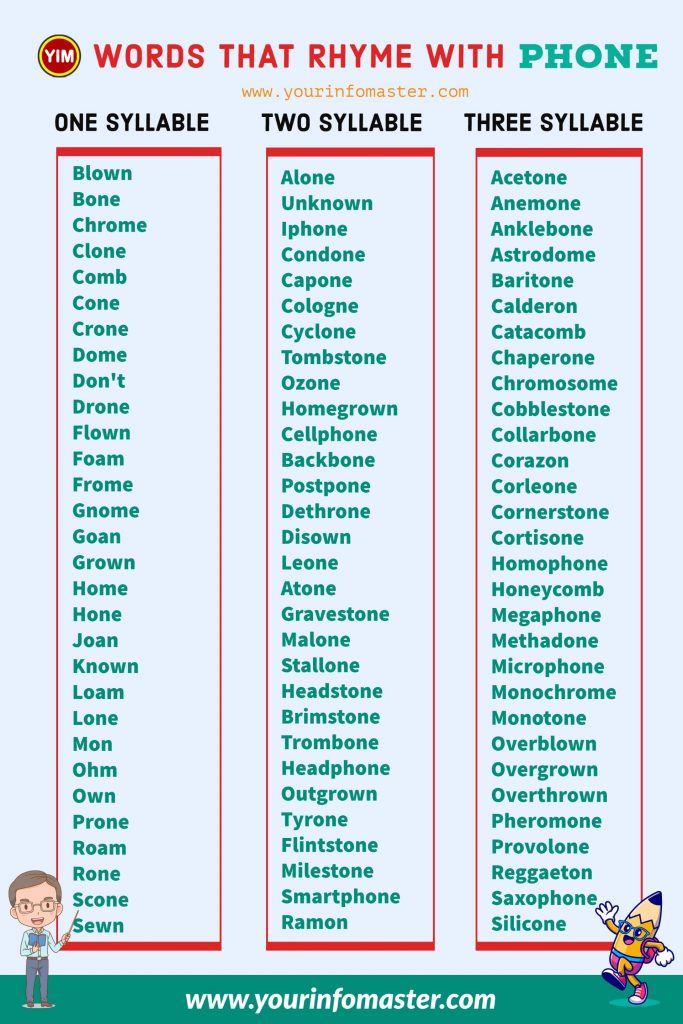 100 rhyming words, 1000 rhyming words, 200+ Interesting Words, 200+ Useful Words, 300 rhyming words list, 50 rhyming words list, 500 rhyming words, all words that rhyme with Phone, are rhyming words, how to teach rhyming words, Interesting Words that Rhyme in English, Phone rhyme, Phone rhyme examples, Phone Rhyming words, Printable Infographics, Printable Worksheets, rhymes English words, rhymes with Phone infographics, rhyming pairs, Rhyming Words, Rhyming Words for Kids, rhyming words for Phone, Rhyming Words List, what are rhyming words, what rhymes with Phone, words rhyming with Phone, Words that Rhyme, Words That Rhyme with Phone