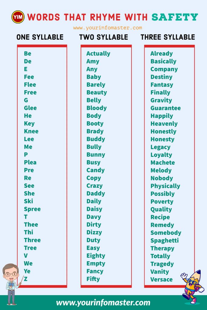 100 rhyming words, 1000 rhyming words, 200+ Interesting Words, 200+ Useful Words, 300 rhyming words list, 50 rhyming words list, 500 rhyming words, all words that rhyme with Safety, are rhyming words, how to teach rhyming words, Interesting Words that Rhyme in English, Printable Infographics, Printable Worksheets, rhymes English words, rhymes with Safety infographics, rhyming pairs, Rhyming Words, Rhyming Words for Kids, rhyming words for Safety, Rhyming Words List, Safety rhyme, Safety rhyme examples, Safety Rhyming words, what are rhyming words, what rhymes with Safety, words rhyming with Safety, Words that Rhyme, Words That Rhyme with Safety