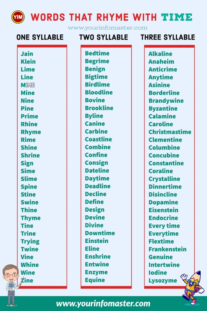 100 rhyming words, 1000 rhyming words, 200+ Interesting Words, 200+ Useful Words, 300 rhyming words list, 50 rhyming words list, 500 rhyming words, all words that rhyme with time, are rhyming words, how to teach rhyming words, Interesting Words that Rhyme in English, Printable Infographics, Printable Worksheets, rhymes English words, rhymes with time infographics, rhyming pairs, Rhyming Words, Rhyming Words for Kids, rhyming words for time, Rhyming Words List, time rhyme, time rhyme examples, time Rhyming words, what are rhyming words, what rhymes with time, words rhyming with time, Words that Rhyme, Words That Rhyme with time