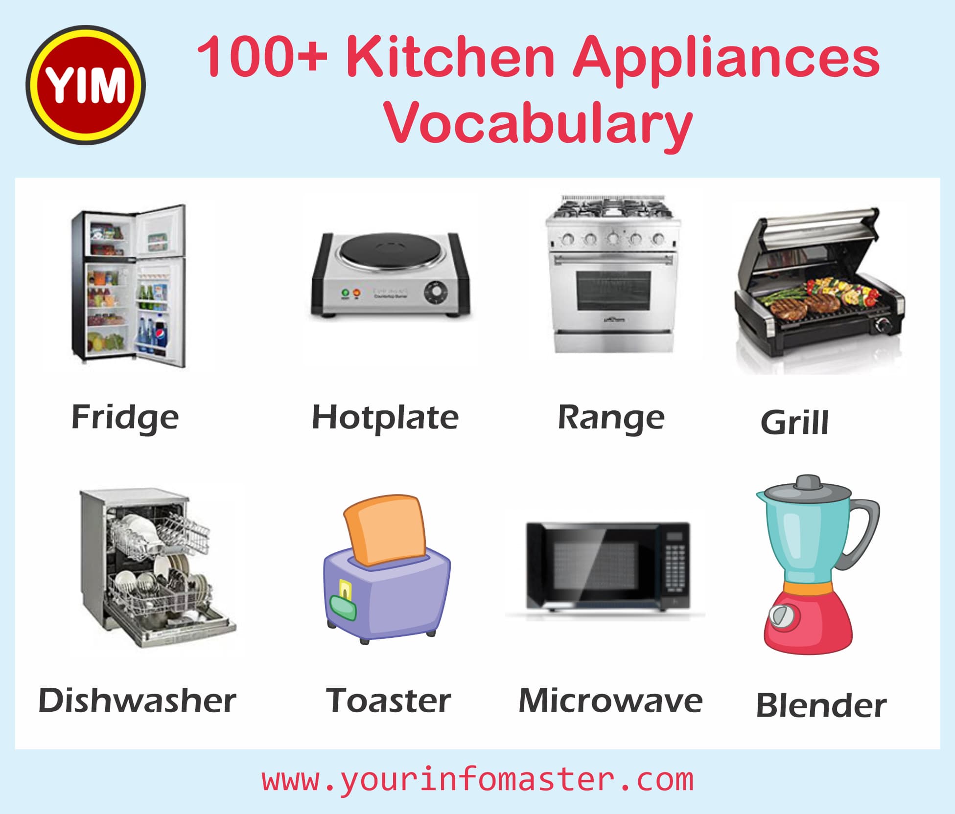 Kitchen Vocabulary, Kitchen Appliances Names Cooker Hood Every Sunday, we  gather the whole family and co…