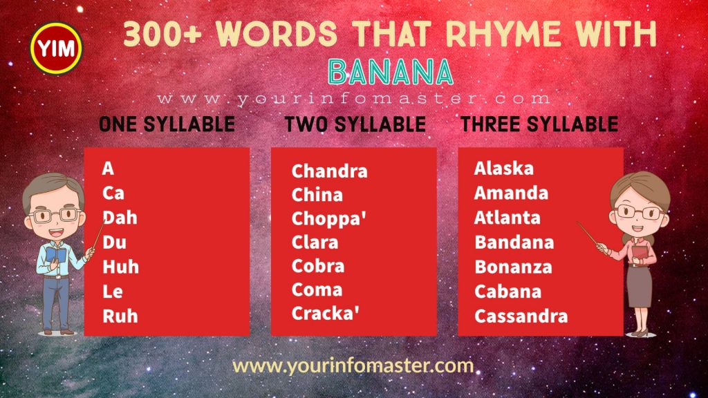 100 rhyming words, 1000 rhyming words, 200+ Interesting Words, 200+ Useful Words, 300 rhyming words list, 50 rhyming words list, 500 rhyming words, all words that rhyme with Banana, Another word for Banana, Banana rhyme, Banana rhyme examples, Banana Rhyming words, how to teach rhyming words, Interesting Words that Rhyme in English, Printable Infographics, Printable Worksheets, rhymes English words, rhymes with Banana infographics, rhyming pairs, Rhyming Words, rhyming words for Banana, Rhyming Words for Kids, Rhyming Words List, Things that rhyme with Banana, what are rhyming words, what rhymes with Banana, words rhyming with Banana, Words that Rhyme, Words That Rhyme with Banana