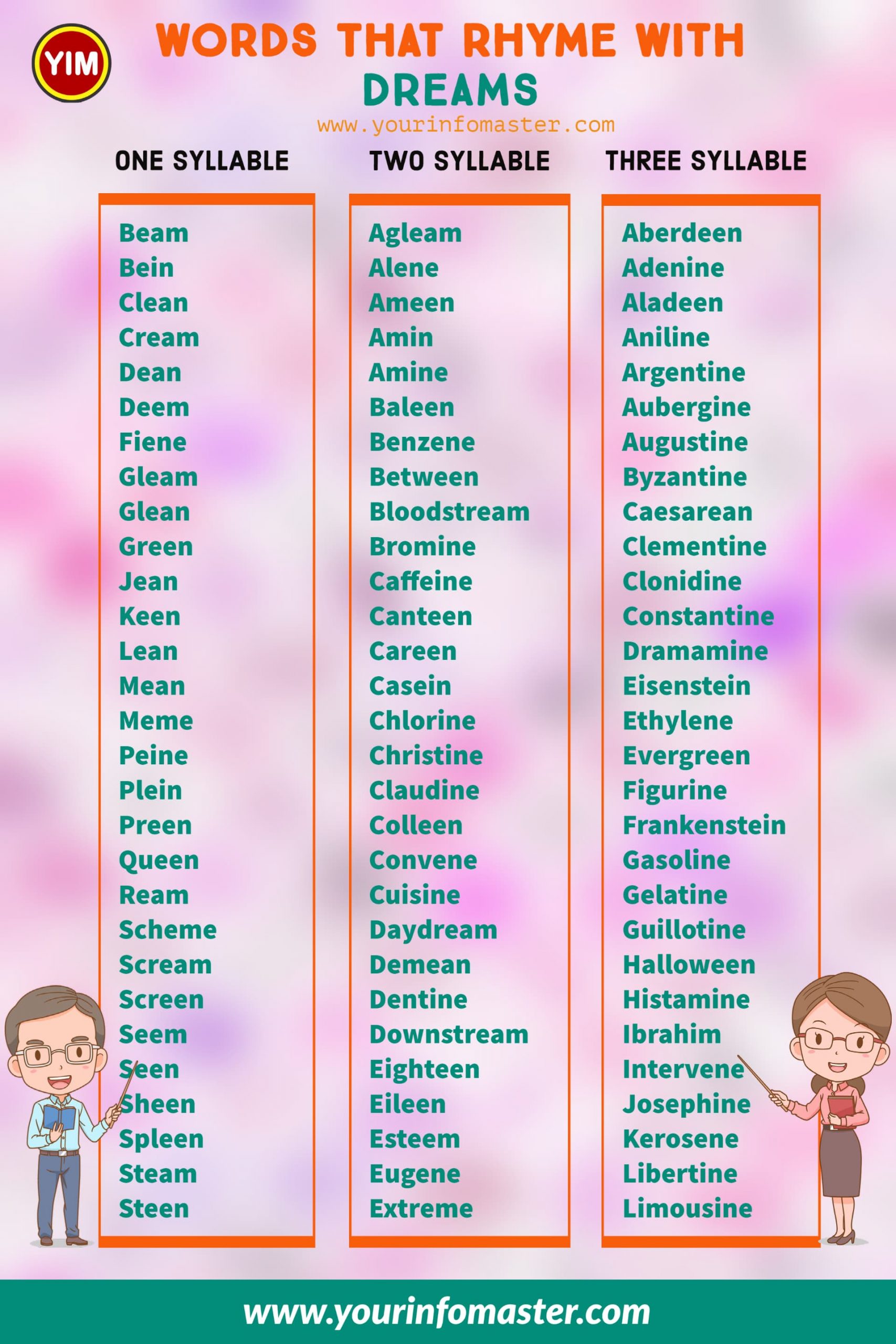 100 rhyming words, 1000 rhyming words, 200+ Interesting Words, 200+ Useful Words, 300 rhyming words list, 50 rhyming words list, 500 rhyming words, all words that rhyme with Dream, Another word for Dream, Dream rhyme, Dream rhyme examples, Dream Rhyming words, how to teach rhyming words, Interesting Words that Rhyme in English, Printable Infographics, Printable Worksheets, rhymes English words, rhymes with Dream infographics, rhyming pairs, Rhyming Words, rhyming words for Dream, Rhyming Words for Kids, Rhyming Words List, Things that rhyme with Dream, what are rhyming words, what rhymes with Dream, words rhyming with Dream, Words that Rhyme, Words That Rhyme with Dream