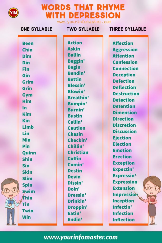 100 rhyming words, 1000 rhyming words, 200+ Interesting Words, 200+ Useful Words, 300 rhyming words list, 50 rhyming words list, 500 rhyming words, all words that rhyme with Depression, Another word for Depression, are rhyming words, Depression rhyme, Depression rhyme examples, Depression Rhyming words, how to teach rhyming words, Interesting Words that Rhyme in English, Printable Infographics, Printable Worksheets, rhymes English words, rhymes with Depression infographics, rhyming pairs, Rhyming Words, rhyming words for Depression, Rhyming Words for Kids, Rhyming Words List, Things that rhyme with Depression, what are rhyming words, what rhymes with Depression, words rhyming with Depression, Words that Rhyme, Words That Rhyme with Depression