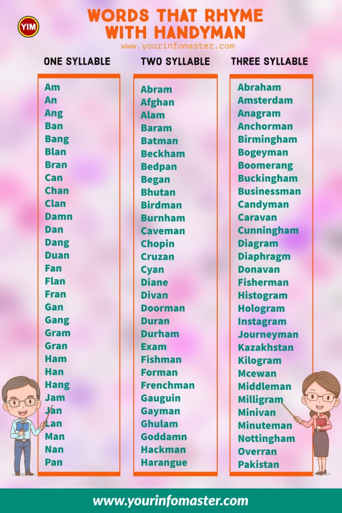 100 rhyming words, 1000 rhyming words, 200+ Interesting Words, 200+ Useful Words, 300 rhyming words list, 50 rhyming words list, 500 rhyming words, all words that rhyme with Handyman, Another word for Handyman, are rhyming words, Handyman rhyme, Handyman rhyme examples, Handyman Rhyming words, how to teach rhyming words, Interesting Words that Rhyme in English, Printable Infographics, Printable Worksheets, rhymes English words, rhymes with Handyman infographics, rhyming pairs, Rhyming Words, rhyming words for Handyman, Rhyming Words for Kids, Rhyming Words List, Things that rhyme with Handyman, what are rhyming words, what rhymes with Handyman, words rhyming with Handyman, Words that Rhyme, Words That Rhyme with Handyman