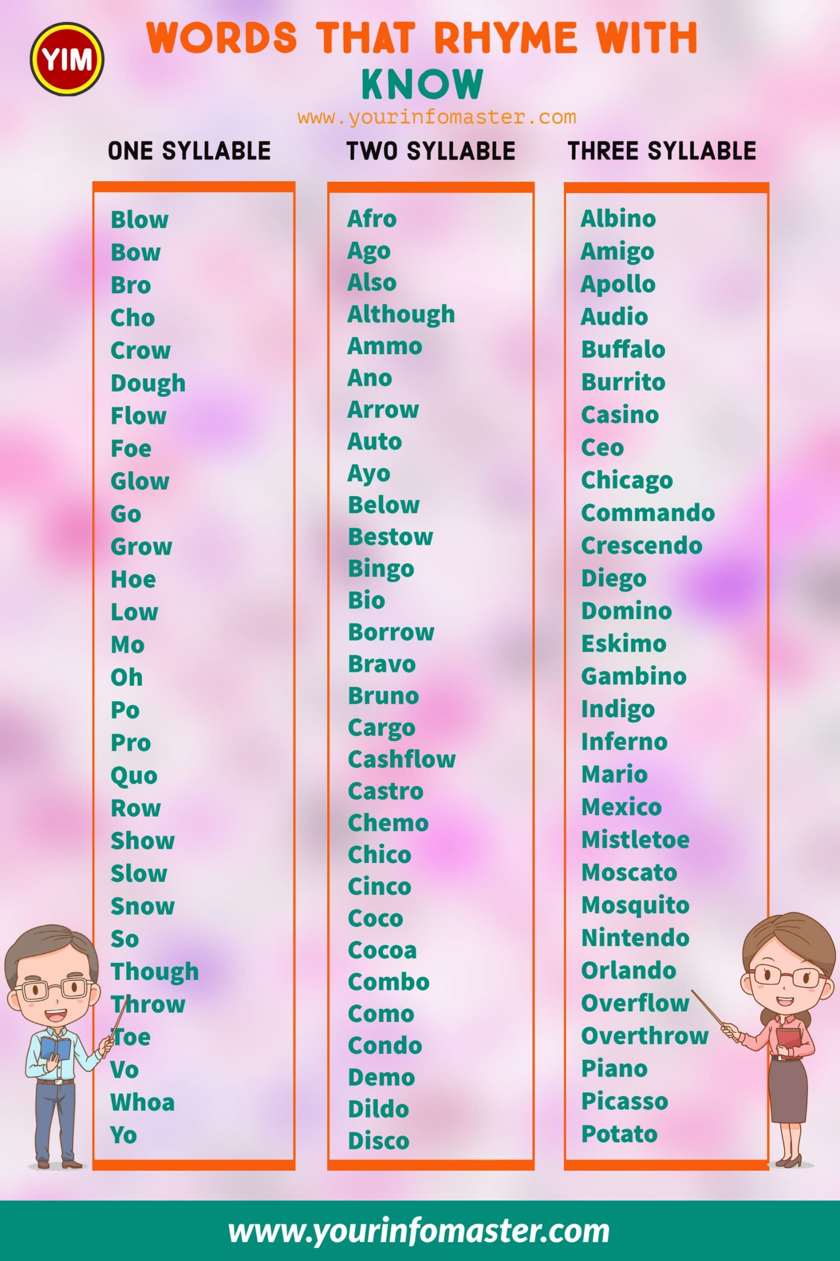 100 rhyming words, 1000 rhyming words, 200+ Interesting Words, 200+ Useful Words, 300 rhyming words list, 50 rhyming words list, 500 rhyming words, all words that rhyme with Know, Another word for Know, how to teach rhyming words, Interesting Words that Rhyme in English, Know rhyme, Know rhyme examples, Know Rhyming words, Printable Infographics, Printable Worksheets, rhymes English words, rhymes with Know infographics, rhyming pairs, Rhyming Words, Rhyming Words for Kids, rhyming words for Know, Rhyming Words List, Things that rhyme with Know, what are rhyming words, what rhymes with Know, words rhyming with Know, Words that Rhyme, Words That Rhyme with Know