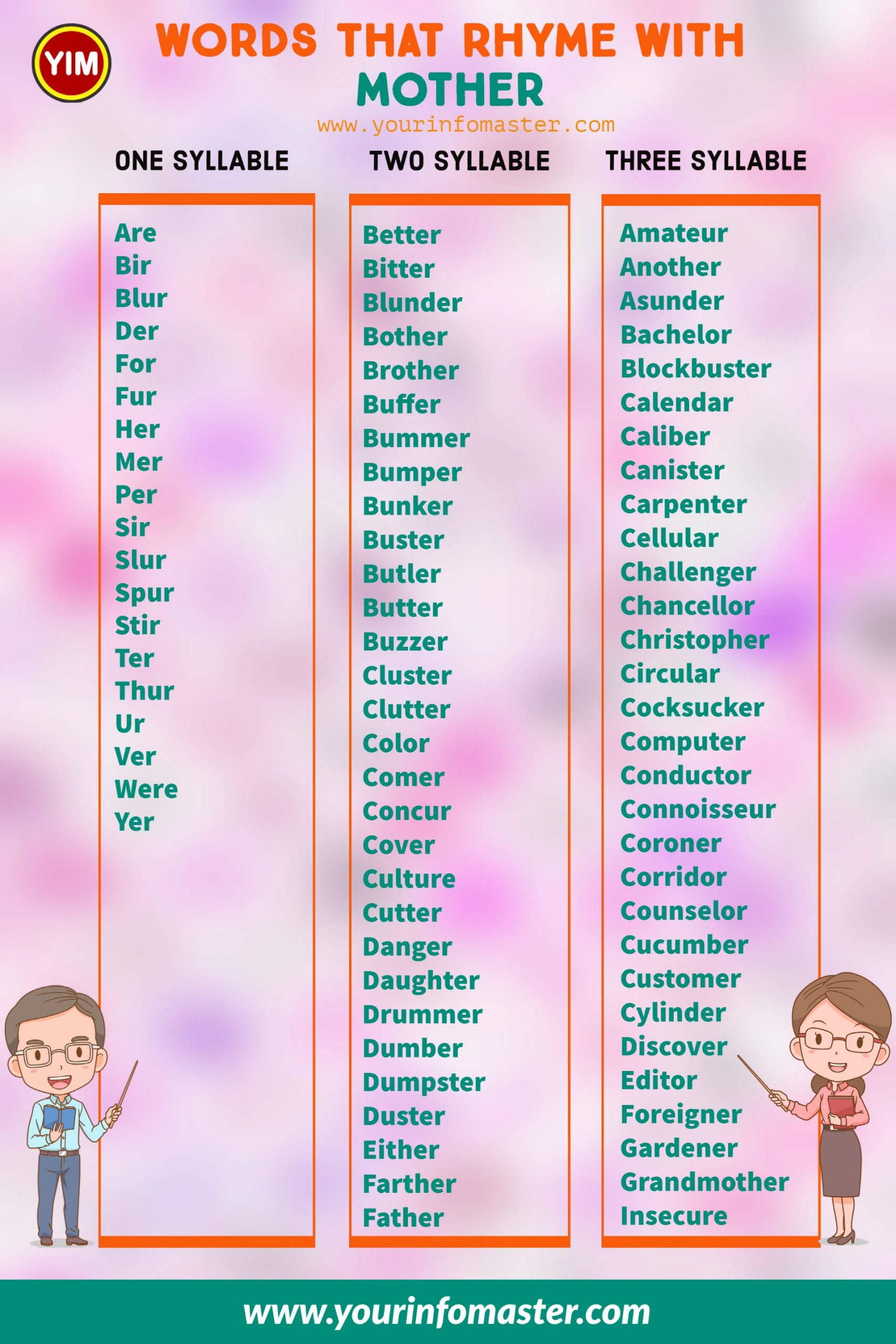 100 rhyming words, 1000 rhyming words, 200+ Interesting Words, 200+ Useful Words, 300 rhyming words list, 50 rhyming words list, 500 rhyming words, all words that rhyme with Mother, Another word for Mother, how to teach rhyming words, Interesting Words that Rhyme in English, Mother rhyme, Mother rhyme examples, Mother Rhyming words, Printable Infographics, Printable Worksheets, rhymes English words, rhymes with Mother infographics, rhyming pairs, Rhyming Words, Rhyming Words for Kids, rhyming words for Mother, Rhyming Words List, Things that rhyme with Mother, what are rhyming words, what rhymes with Mother, words rhyming with Mother, Words that Rhyme, Words That Rhyme with Mother