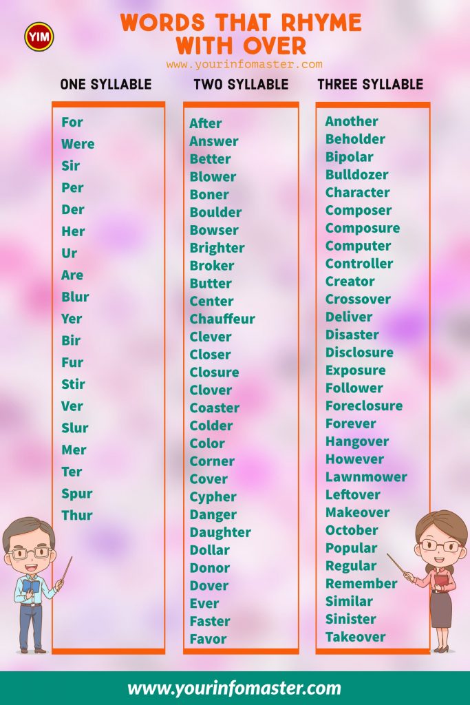 100 rhyming words, 1000 rhyming words, 200+ Interesting Words, 200+ Useful Words, 300 rhyming words list, 50 rhyming words list, 500 rhyming words, all words that rhyme with Over, Another word for Over, are rhyming words, how to teach rhyming words, Interesting Words that Rhyme in English, Over rhyme, Over rhyme examples, Over Rhyming words, Printable Infographics, Printable Worksheets, rhymes English words, rhymes with Over infographics, rhyming pairs, Rhyming Words, Rhyming Words for Kids, rhyming words for Over, Rhyming Words List, Things that rhyme with Over, what are rhyming words, what rhymes with Over, words rhyming with Over, Words that Rhyme, Words That Rhyme with Over