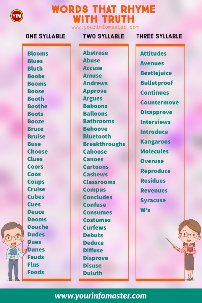 100 rhyming words, 1000 rhyming words, 200+ Interesting Words, 200+ Useful Words, 300 rhyming words list, 50 rhyming words list, 500 rhyming words, all words that rhyme with Truth, Another word for Truth, are rhyming words, how to teach rhyming words, Interesting Words that Rhyme in English, Printable Infographics, Printable Worksheets, rhymes English words, rhymes with Truth infographics, rhyming pairs, Rhyming Words, Rhyming Words for Kids, rhyming words for Truth, Rhyming Words List, Things that rhyme with Truth, Truth rhyme, Truth rhyme examples, Truth Rhyming words, what are rhyming words, what rhymes with Truth, words rhyming with Truth, Words that Rhyme, Words That Rhyme with Truth