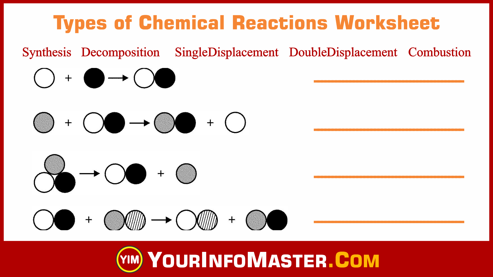 Chemistry Worksheets, Free Worksheets pdf, Types of Chemical Reactions Worksheet, Worksheet