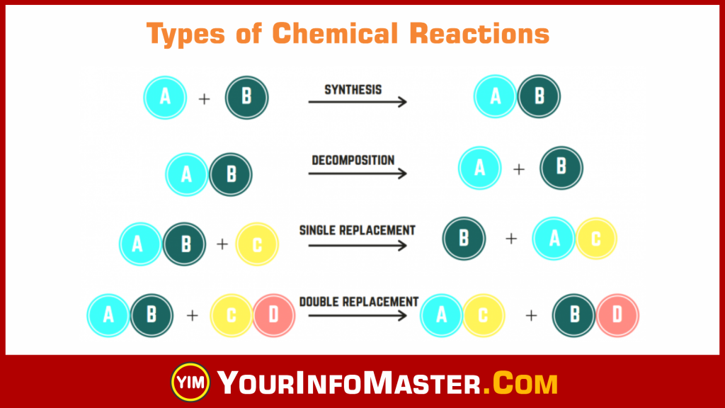 Chemistry Worksheets, Free Worksheets pdf, Types of Chemical Reactions Worksheet, Worksheet